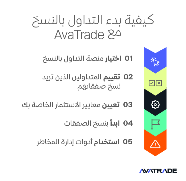 كيفية البدء في تداول النسخ