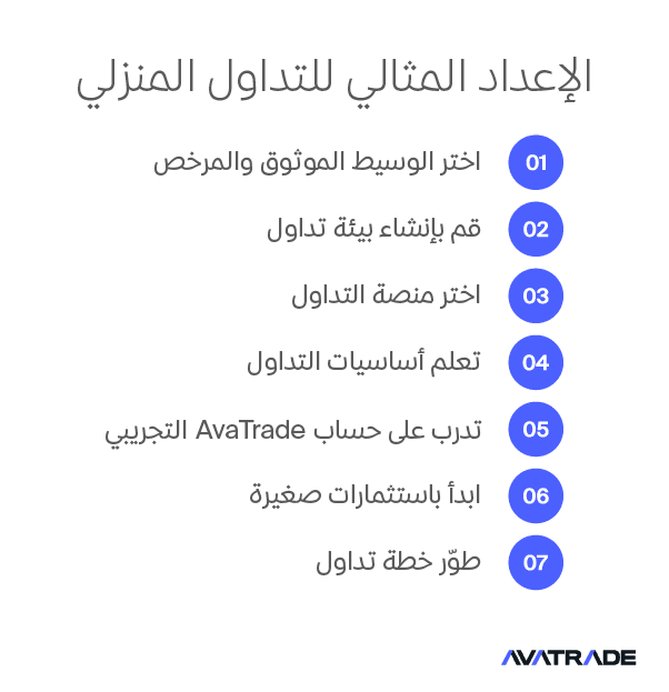 الإعداد المثالي للتداول المنزلي