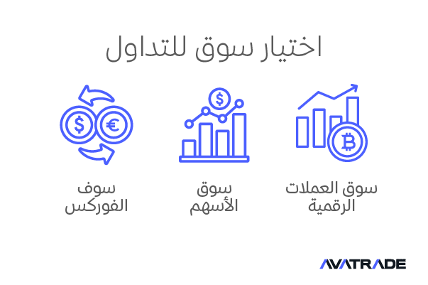 اختر السوق الذي تريد التداول فيه