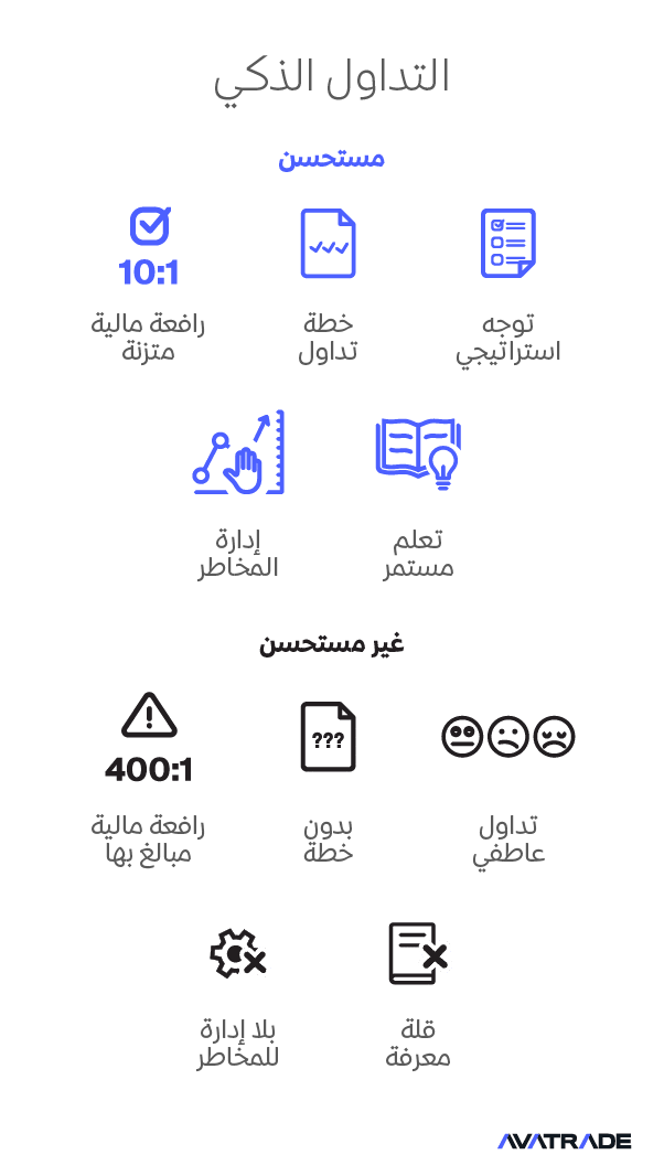 التداول الذكي