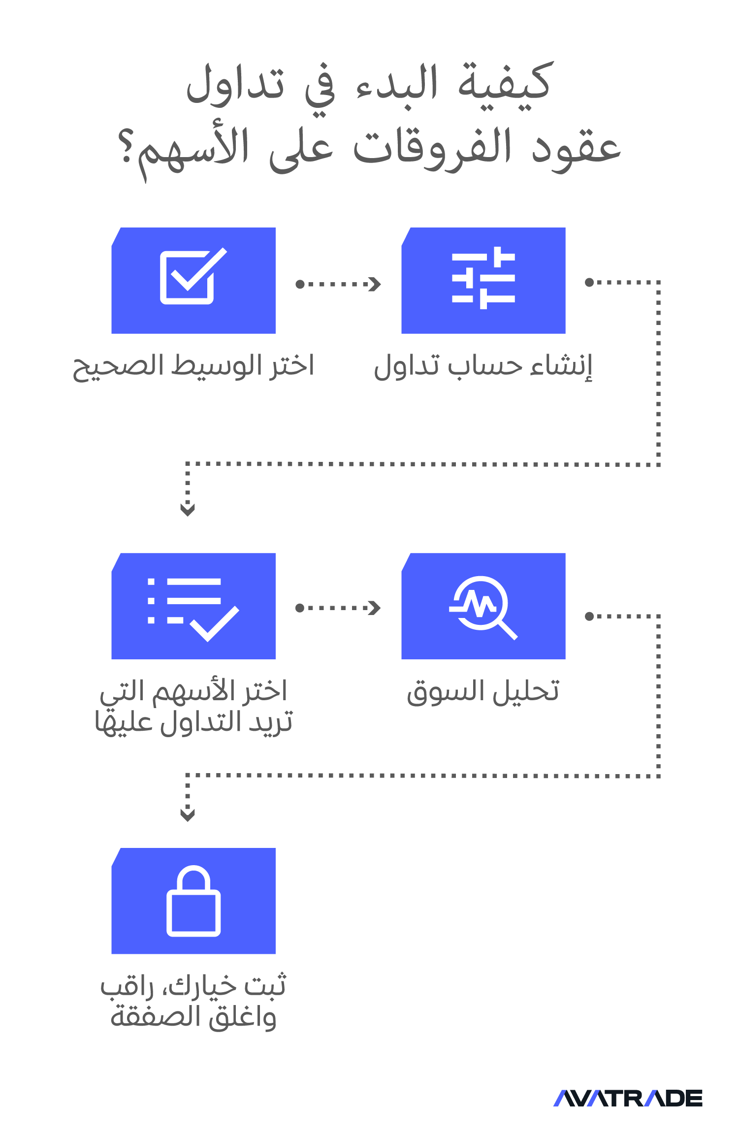 كيفية تداول الاسهم