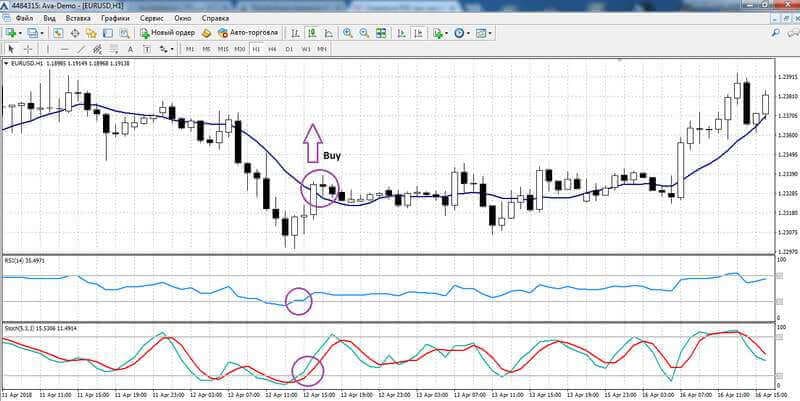 تداول بواسطة RSI