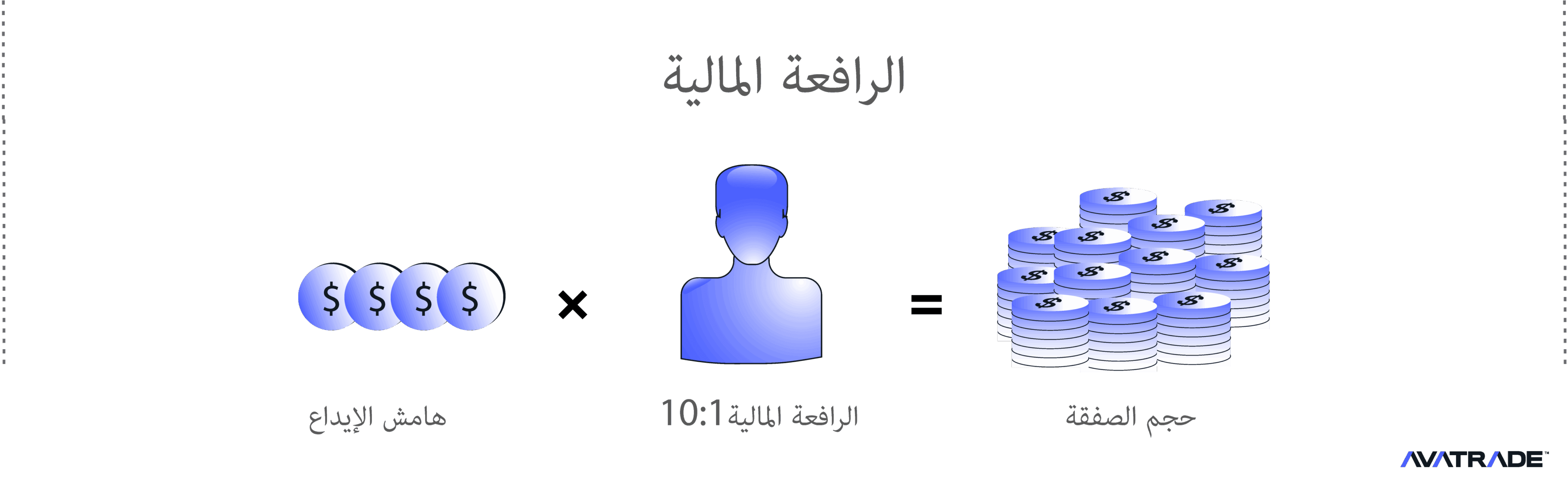 الرافعة المالية