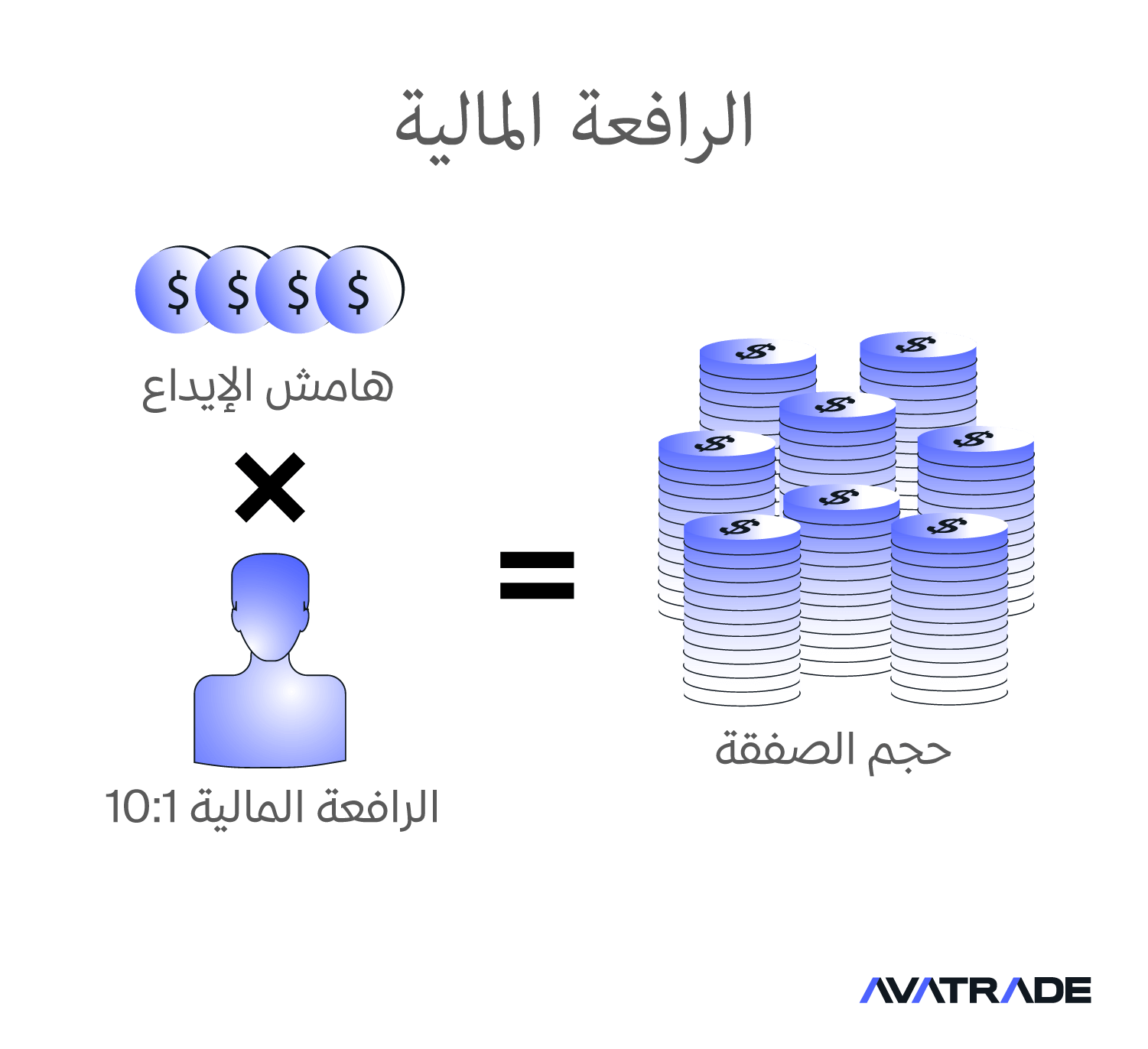 الرافعة المالية