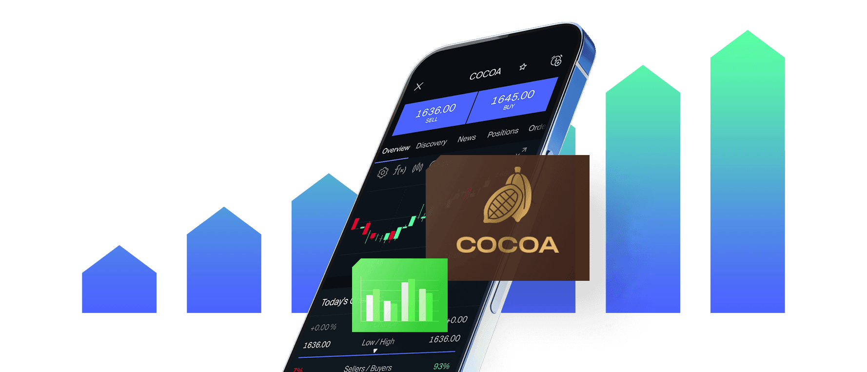 Cacao Trading