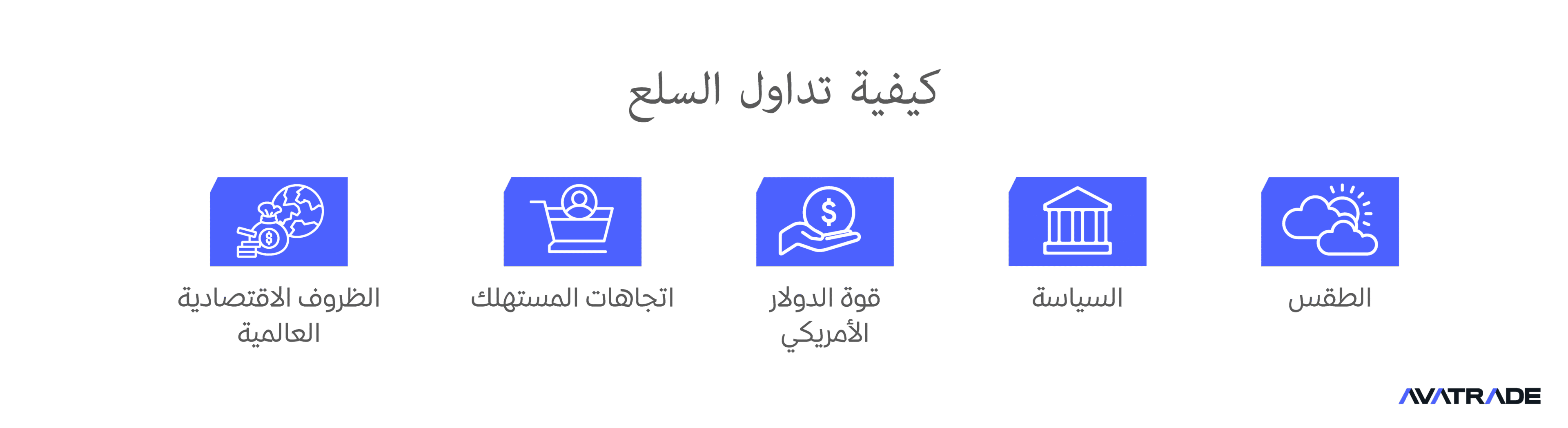 كيفية تداول السلع