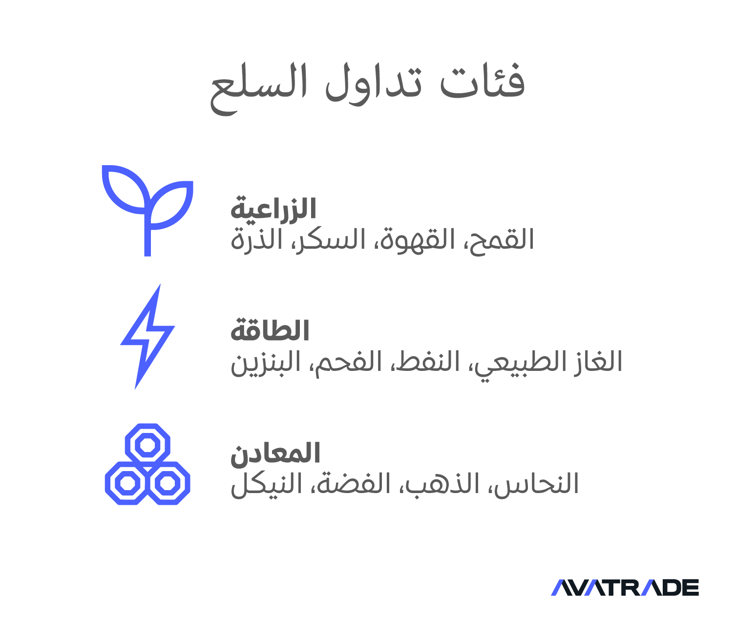 انواع السلع المتداولة