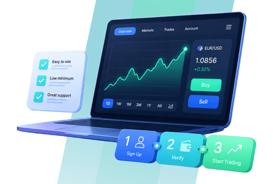 Best Trading Platform for Beginners