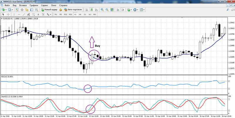 تداول بواسطة RSI