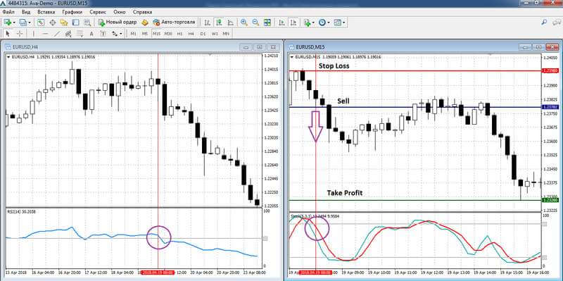 جدول Stochastic + RSI