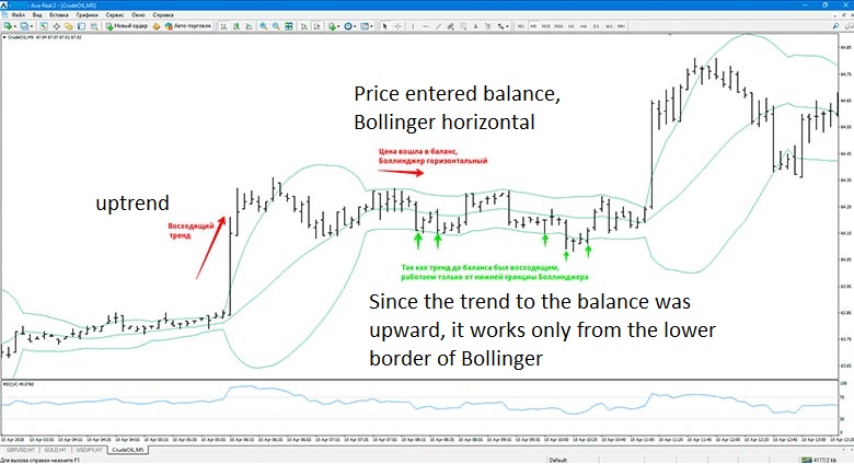 رسم بياني مؤشر بولينجر باند - Bollinger Bands