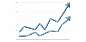 How To Trade With Trend Lines