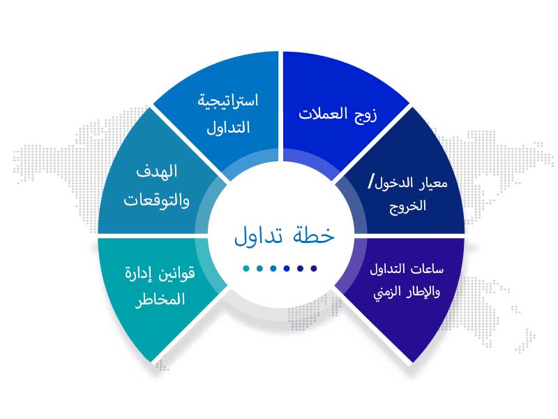 خطة التداول