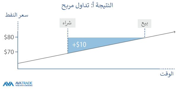 صفقة رابحة