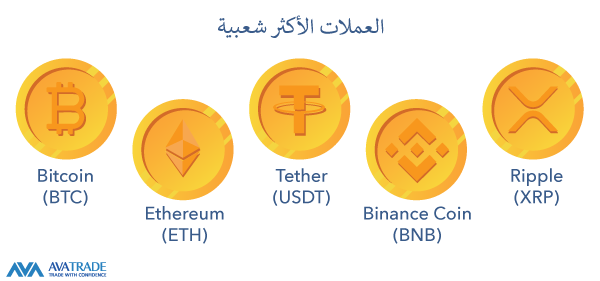 اشهر العملات الرقمية