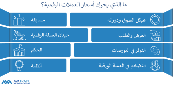 كيف تتغير اسعار العملات الرقمية