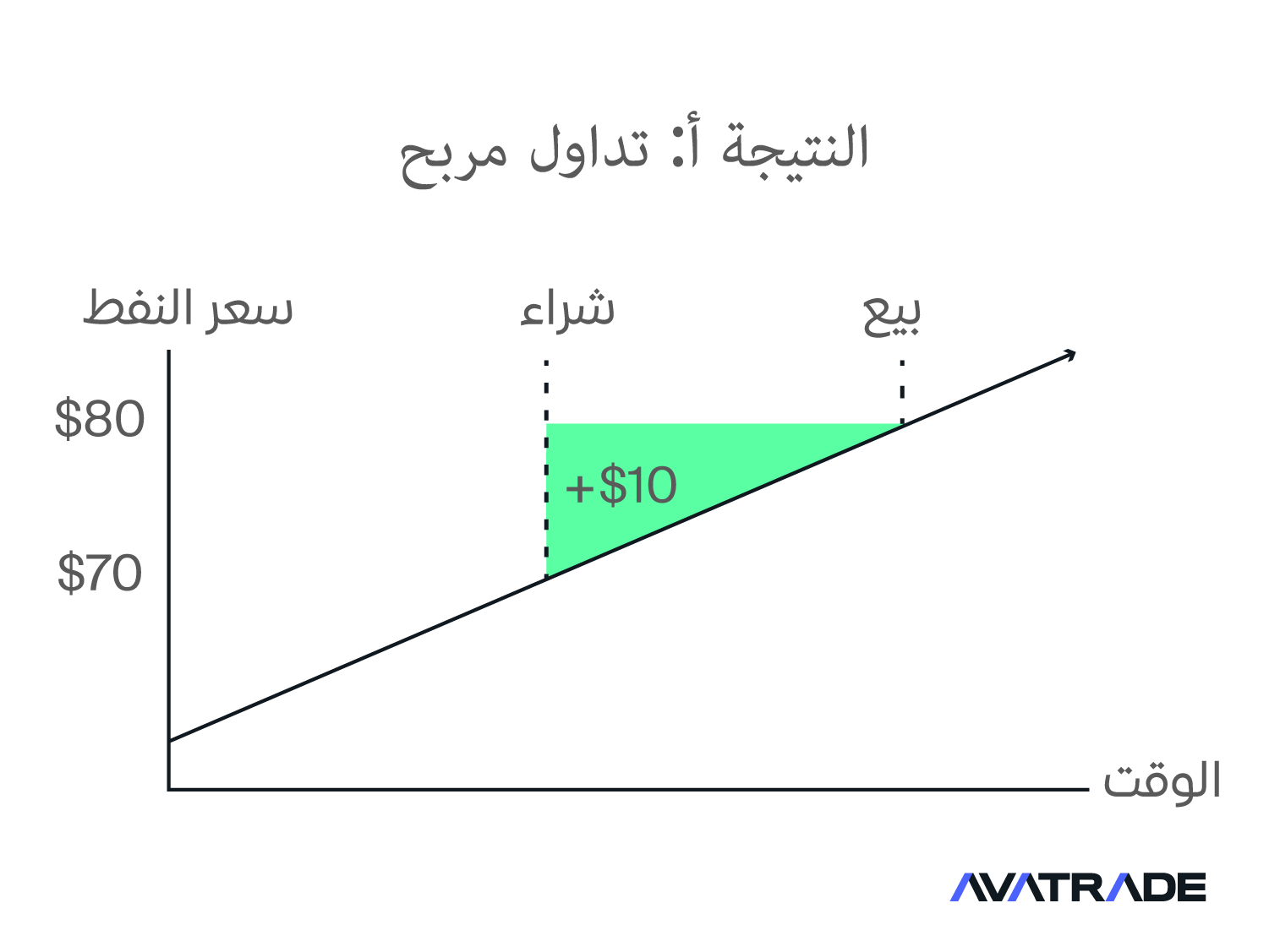 صفقة رابحة