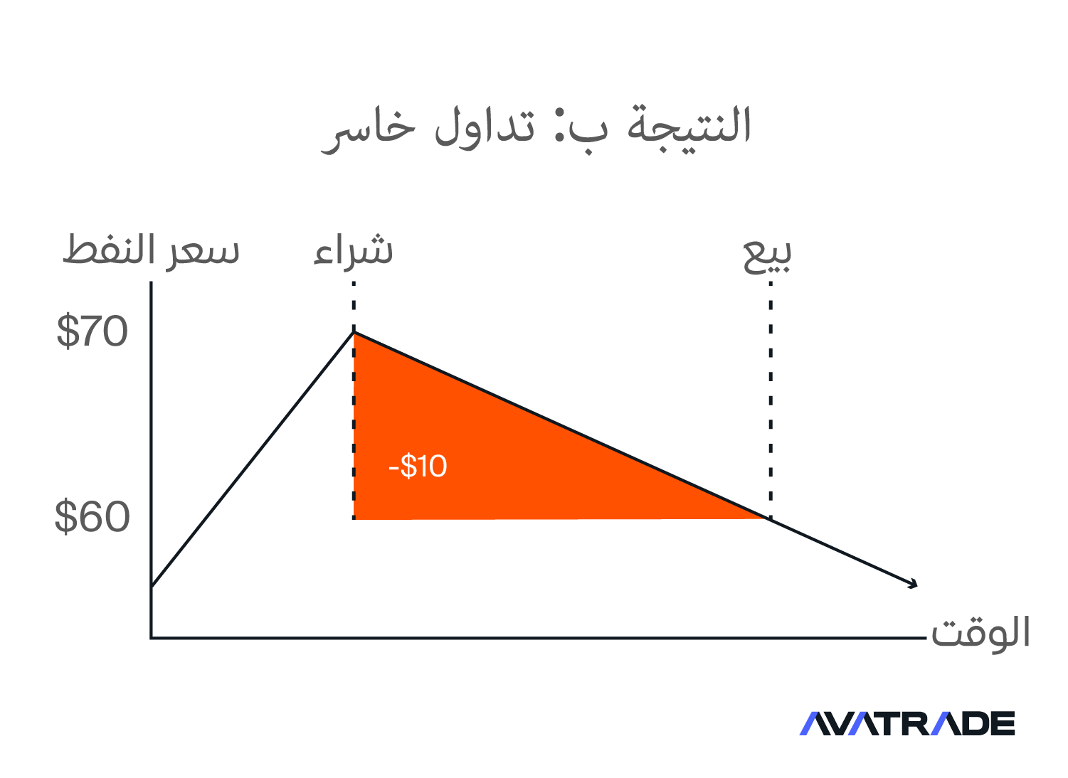 صفقة خاسرة