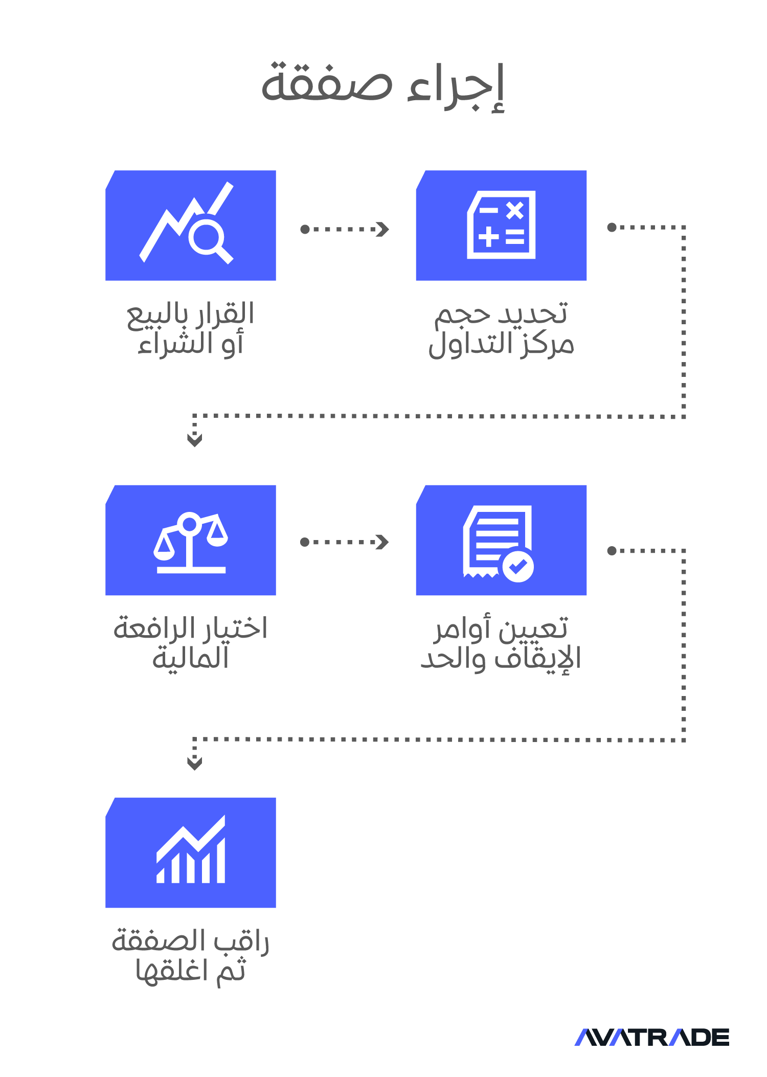 اجراء صفقة داول