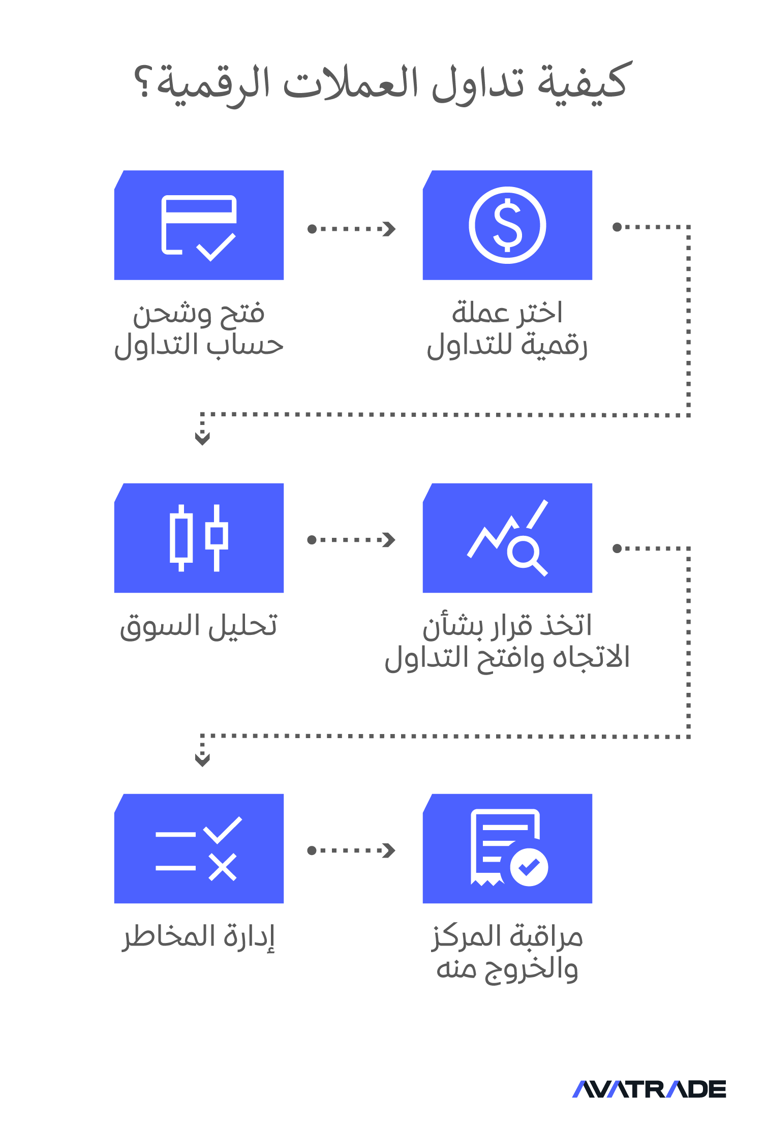 كيفية تداول العملات الرقمية