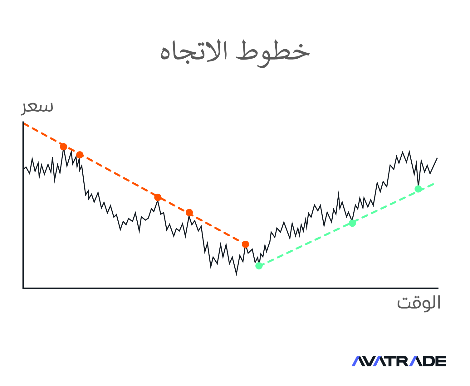 خطوط الاتجاه