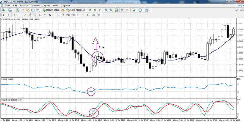 تداول بواسطة RSI